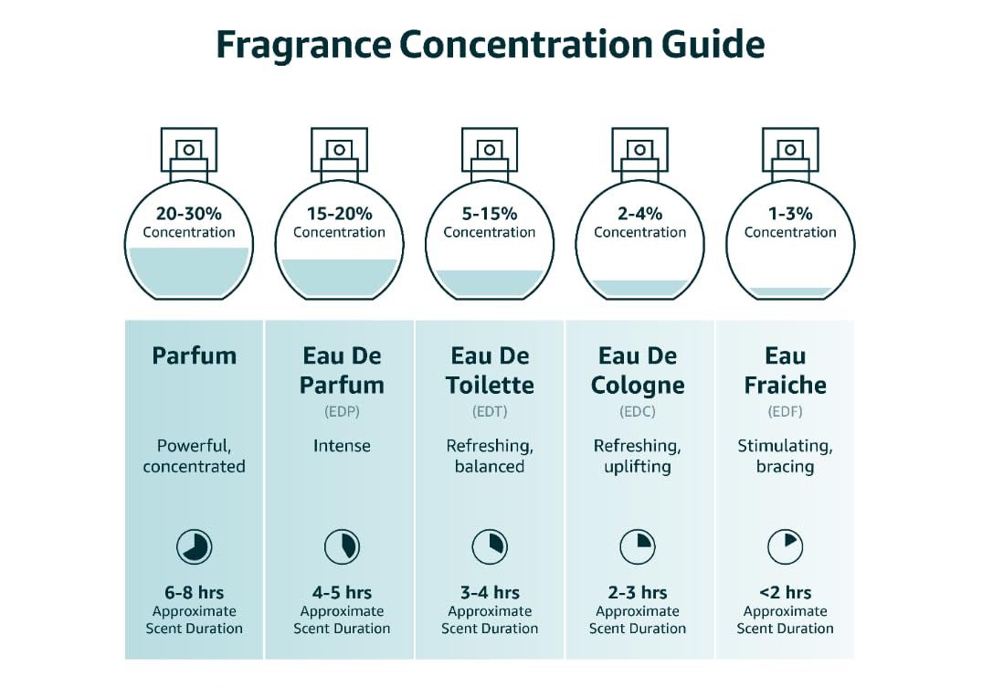 JPG Ultra Male - DSKOVA - B07KVMVP21